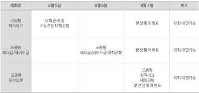 2022 SRC 로봇대회-세부일정