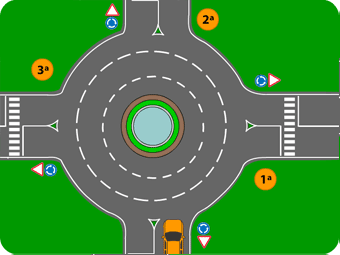 .: Código da Estrada. Circular por fora nas rotundas pode 