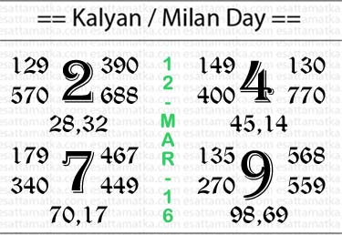 Satta Matka - Kalyan Matka - Indian Matka {{ 12-March-2016 }}