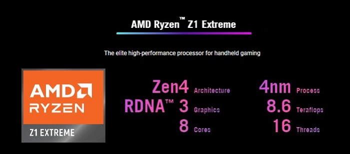 Powered by AMD Ryzen Z1 Extreme