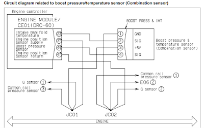 Charge-air-pressure-sensor