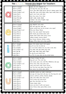 FREE Vowels Desk Strips and FREE Giant Sight Words Game Board 