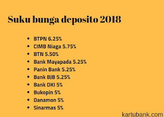 Bunga deposito tertinggi 2018