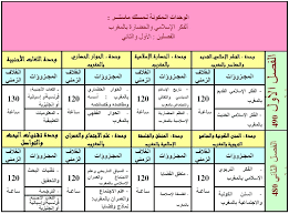 العقيدة الإسلامية -  أصول الدين