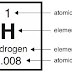 Hydrogen Periodic Table