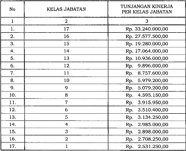 Tunjangan Kinerja Kemenhub