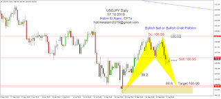 usdjpy-bullish-bat-pattern