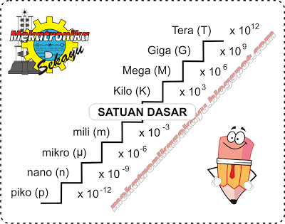 Kumpulan Data Conversi Konversi Satuan  Dalam Besaran Listrik