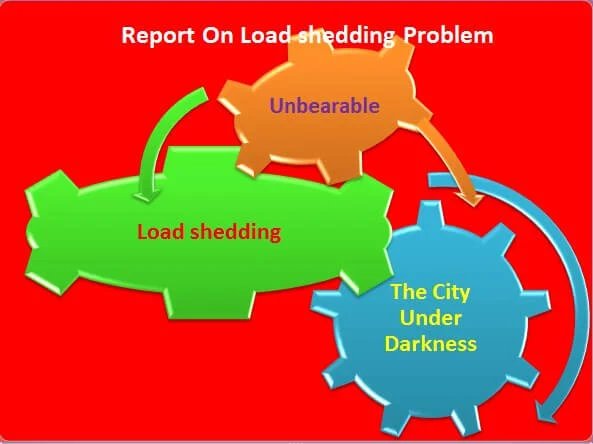 Load Shedding Problem Report Writing