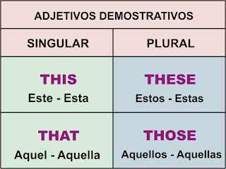 Adjetivos Demostrativos – THIS, THAT, THESE, THOSE | Aprender ...