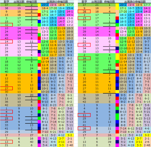 ロト予想 ロト765 Loto765 結果