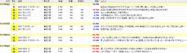 2019年1月の株取引