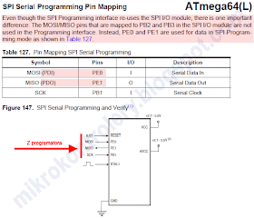 ATmega64 - programowanie odbywa za pomocą pinów PDO i PDI, a nie MISO i MOSI.