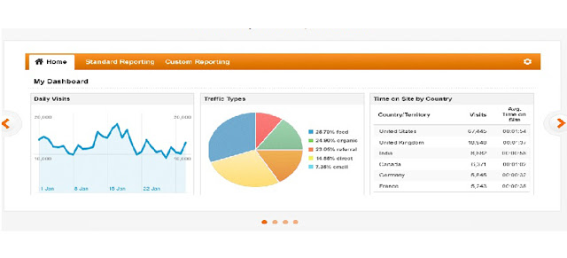 google analytics tools