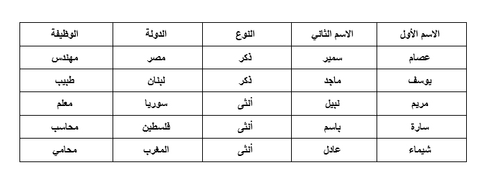 تحويل ملف PDF إلى Excel يدعم اللغة العربية