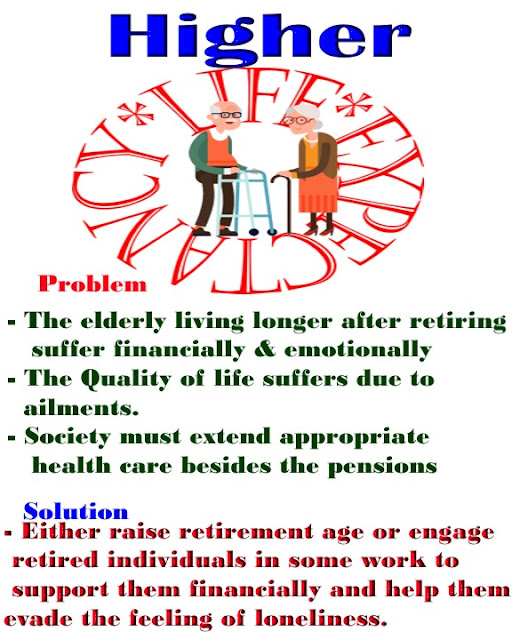 Nowadays people live longer after they retire