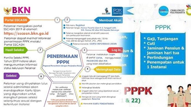 Honorer Non K2 | Semangat Berjuang Mendapatkan Kursi PPPK Tahun Depan!