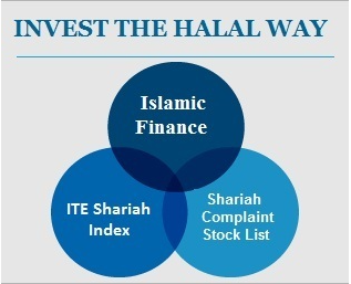 Shariah Compliant stocks