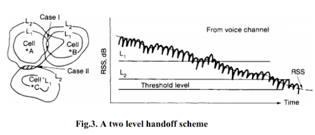 A two level handoff scheme