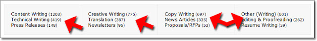 GetACoder.com's Writing Jobs (Categories)