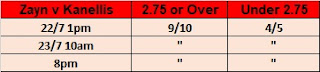 Wrestling Observer Star Ratings Betting For WWE Battleground 2017 | Sami Zayn .vs. Mike Kanellis