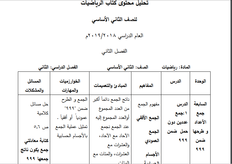 تحليل محتوى كتاب الرياضيات للصف الثاني الفصل الثاني