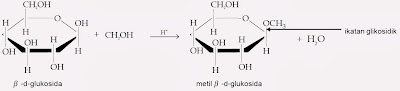  Gugus karbonil dari aldosa dan ketosa sanggup direduksi oleh aneka macam reagen Pintar Pelajaran Sifat-Sifat Monosakarida, Reaksi Reduksi dan Oksidasi, Pembentukan Glikosida, Isomeri, Kimia