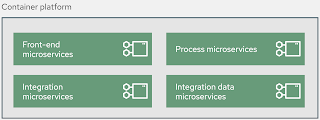 integrating with SaaS applications