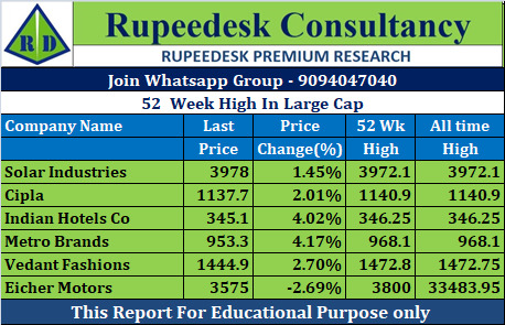 52  Week High In Large Cap