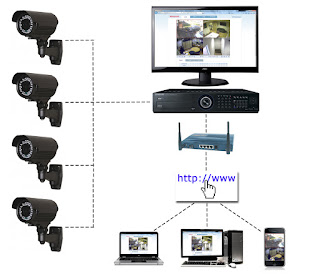 CCTV MONITORING COUNSULTAN Jasa Pemasangan CCTV Senen