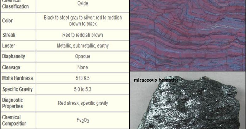 Mineral Hematit Pengertian Kegunaan  dan  Proses Terbentuknya