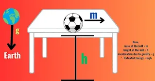 What is the Difference Between Kinetic Energy and Potential Energy