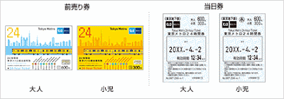 東京メトロ24時間券