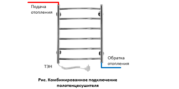 Услуги сантехника в Москве и Московской области