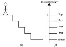 Matric Notes Physics Notes Topic Work, Energy and Power