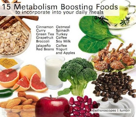 metabolic enhancing diet