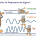 L'impédance de l'inductance 