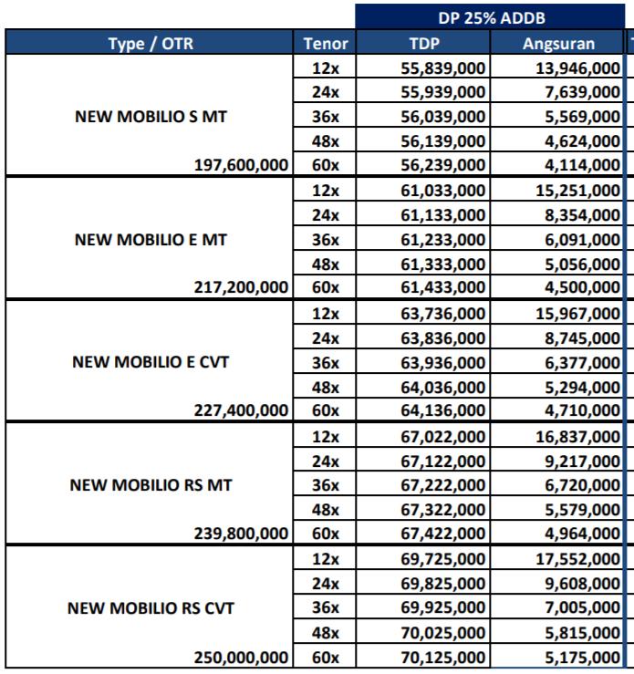 HARGA HONDA MOBILIO, RS, MANUAL, MATICK, PPNBM 0%