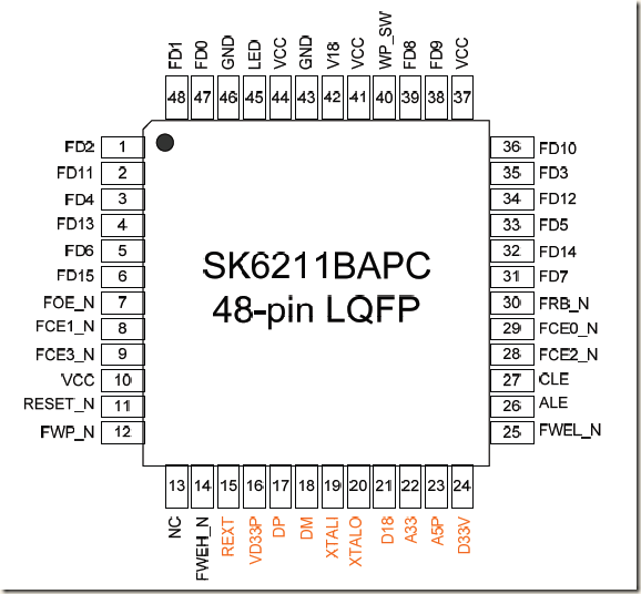 skymedi_sk6211bx_datasheet