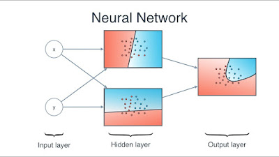 best online course to learn Neural Network