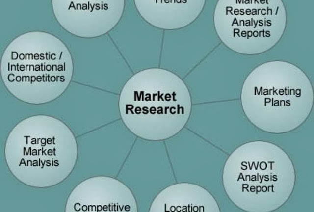 Free Marketing Project Reports Marketing Research Reports Downloads