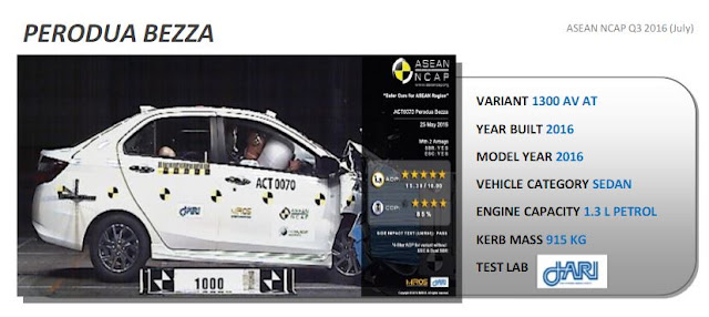 Perodua Bezza vs Proton Saga - Blogger Lelaki