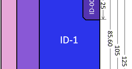 UKURAN STANDAR ID CARD - GRAFIS - MEDIA