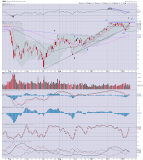 Thursday Outlook - A Confusing Mess