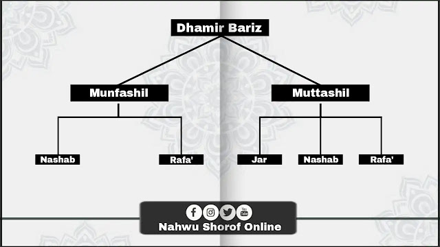 Dhomir Bariz