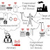 MadIoT: cómo un botnet IoT podría lanzar un ataque importante en la red
eléctrica