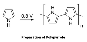 Preparation of Polypyrrole