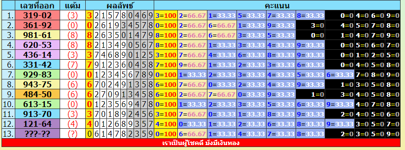 Thailand lottery  first Akara Formula Calculation with  first Akara Formula Calculation 1-12-2022
