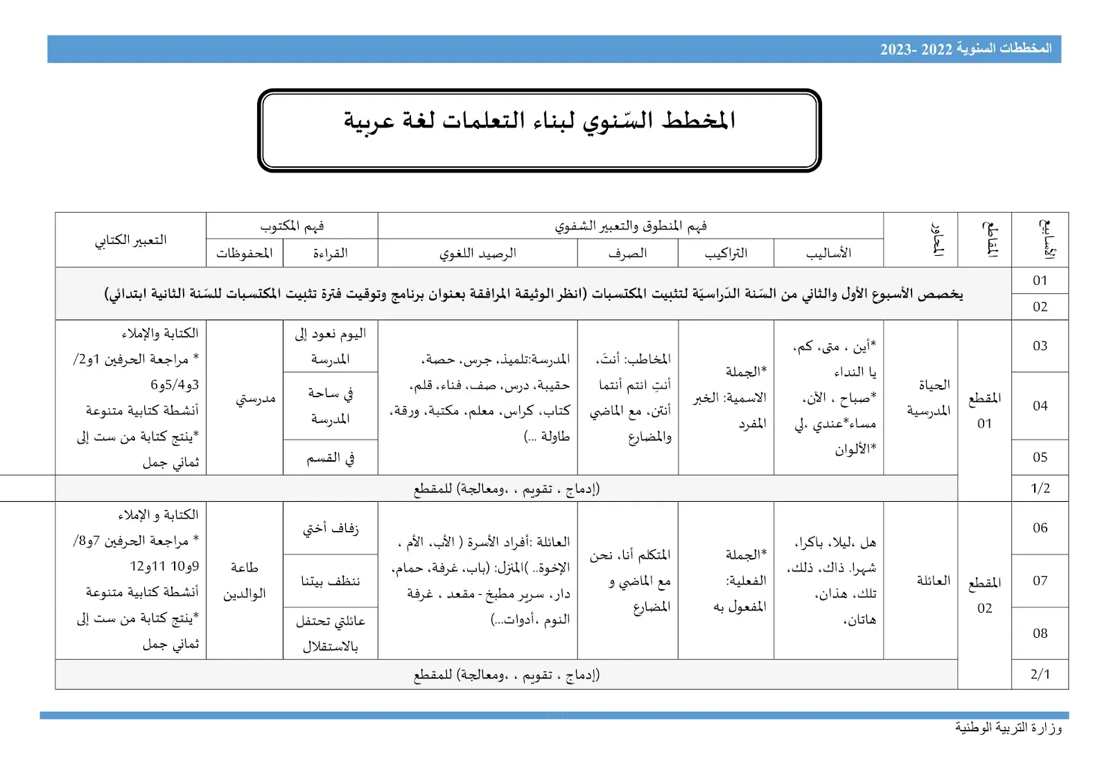 المخططات السنوية للتعلمات وآليات تنفيذها - سبتمبر 2022 للثانية ابتدائي