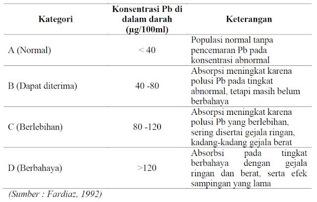 Logam Timbal (Pb) pada Lipstik  Gudang Ilmu Pengetahuan